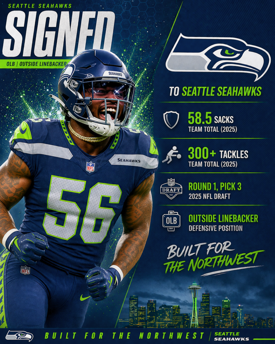 “Top Option” for the Seattle Seahawks to Replace Boye Mafe Is a Veteran Former Los Angeles Rams and Dallas Cowboys Player with 58.5 Sacks - per Adam Schefter