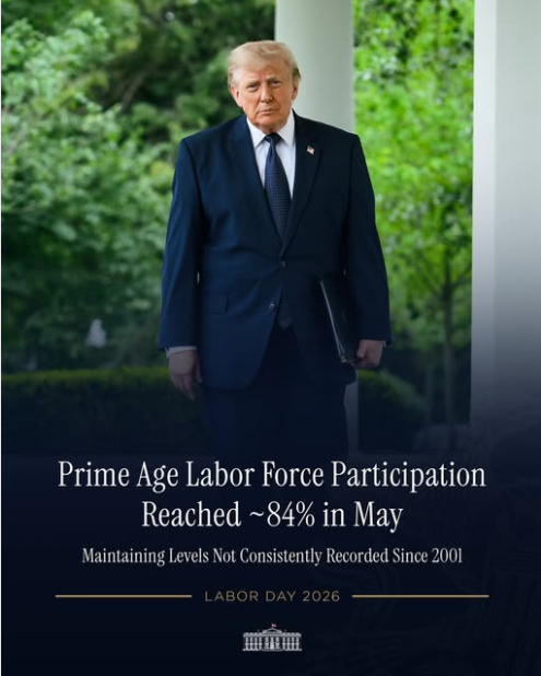 Prime-Age U.S. Labor Force Participation Holds Firm Near Two-Decade Highs