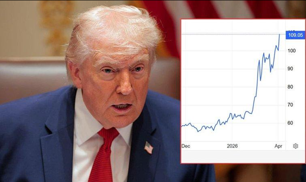 Trump Continues to Cause Controversy Over Gas Prices