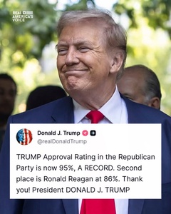 Trump Claims Record 95% Approval Among Republicans — But Independent Polls Show a Different Picture