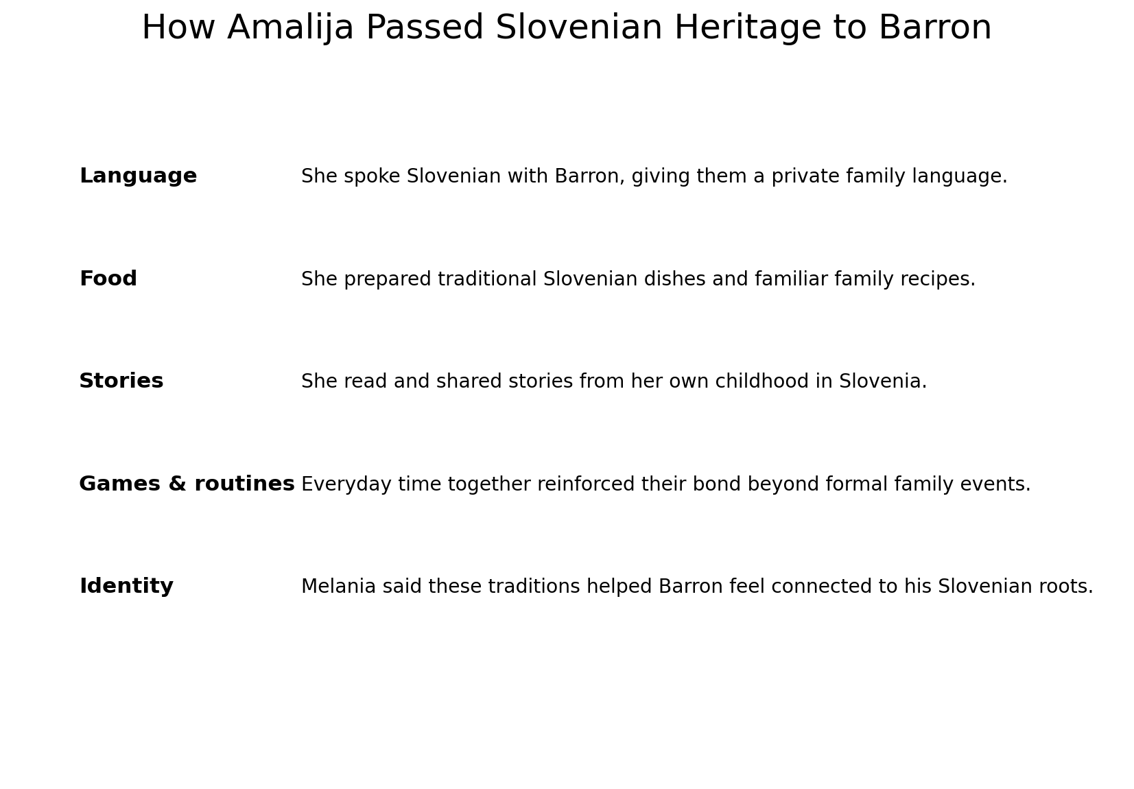 How Amalija Knavs passed Slovenian traditions to Barron Trump