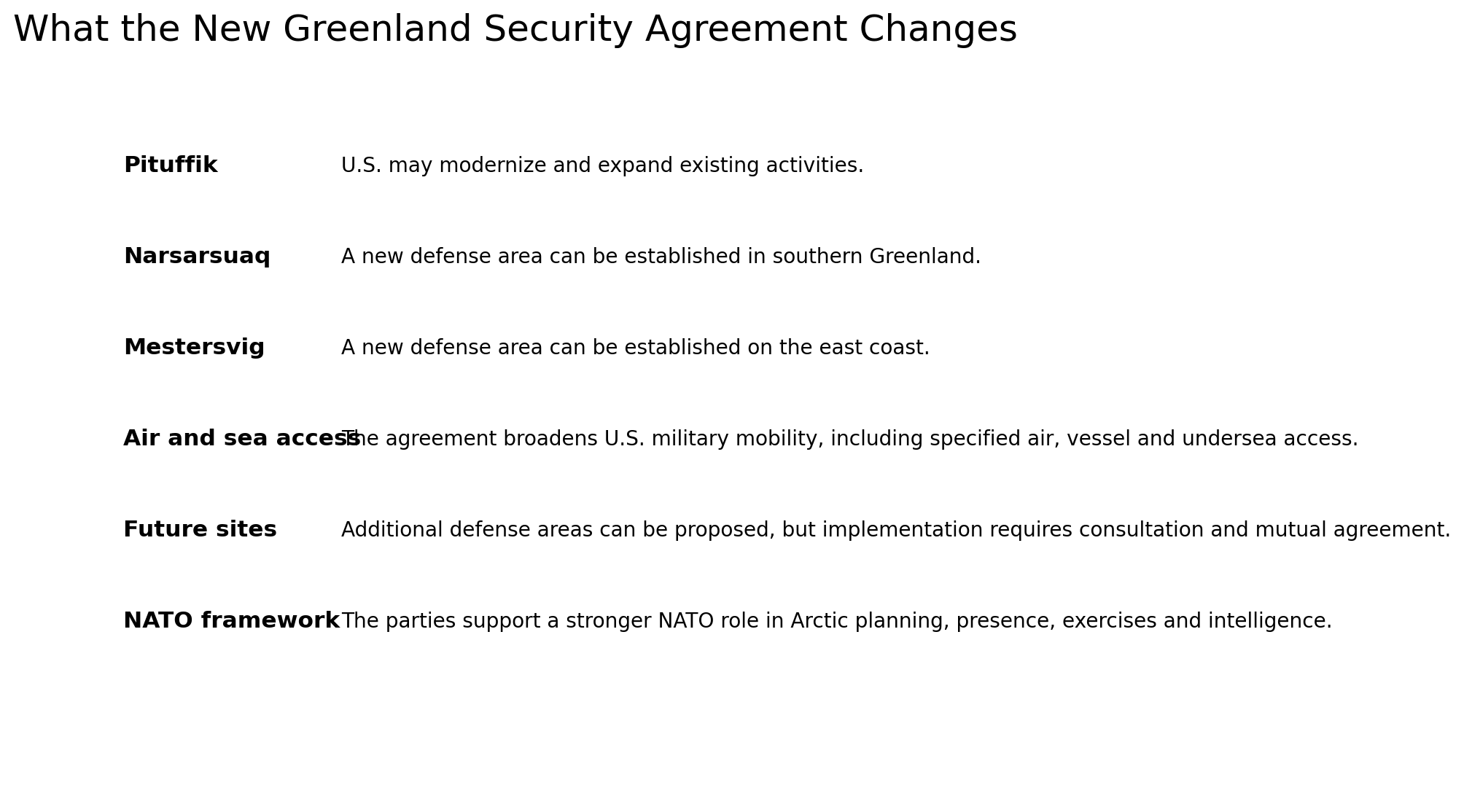 Summary of the key changes in the 2026 Greenland security agreement