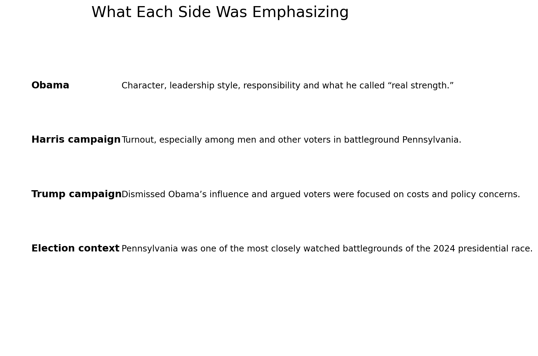 Political context of Obama Trump campaign messaging in 2024