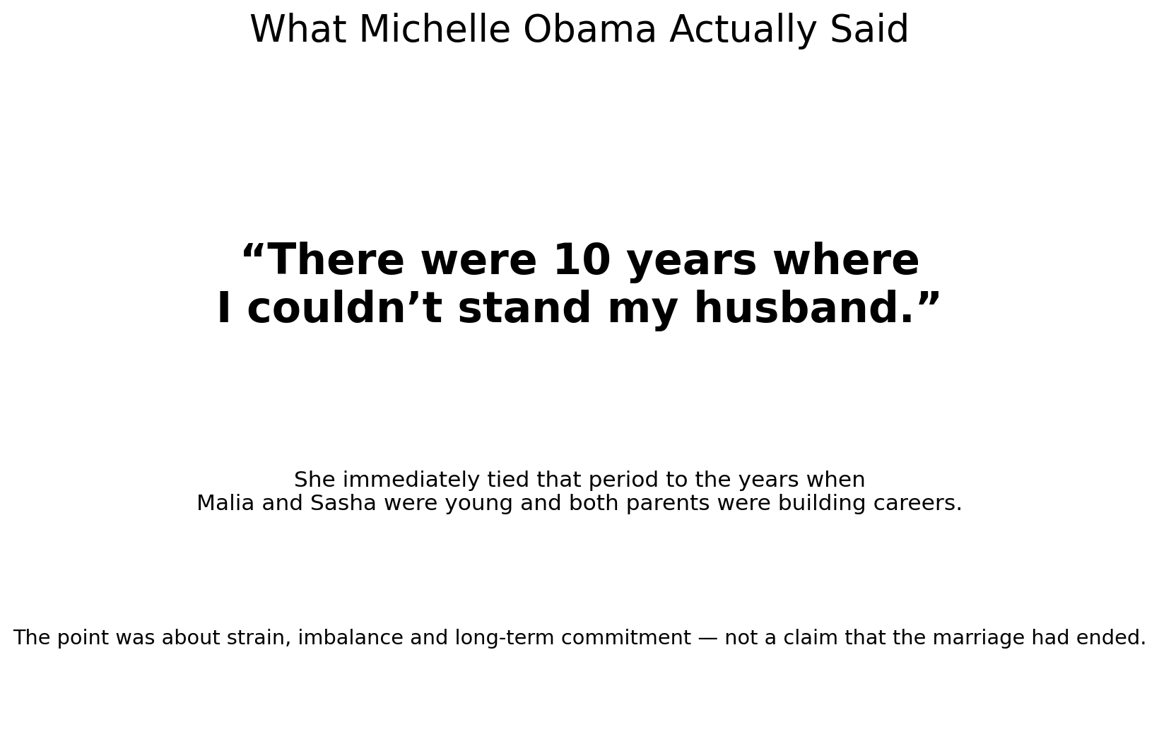 Michelle Obama quote and marriage context