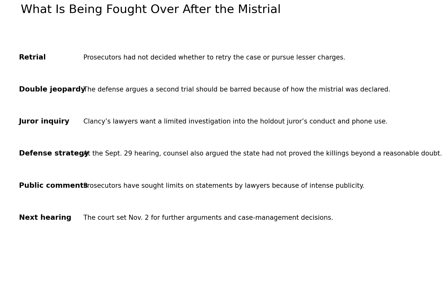 Legal issues after the Lindsay Clancy mistrial