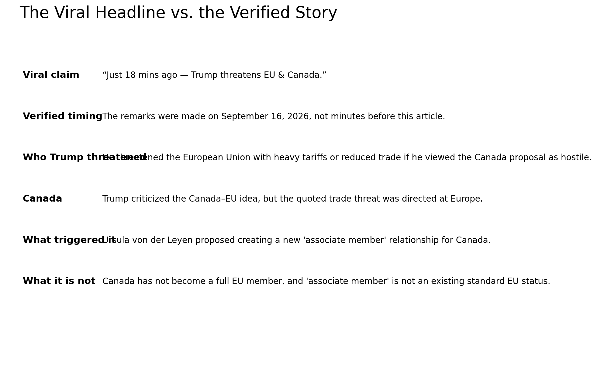 Fact check comparing the viral Trump EU Canada headline with the verified story