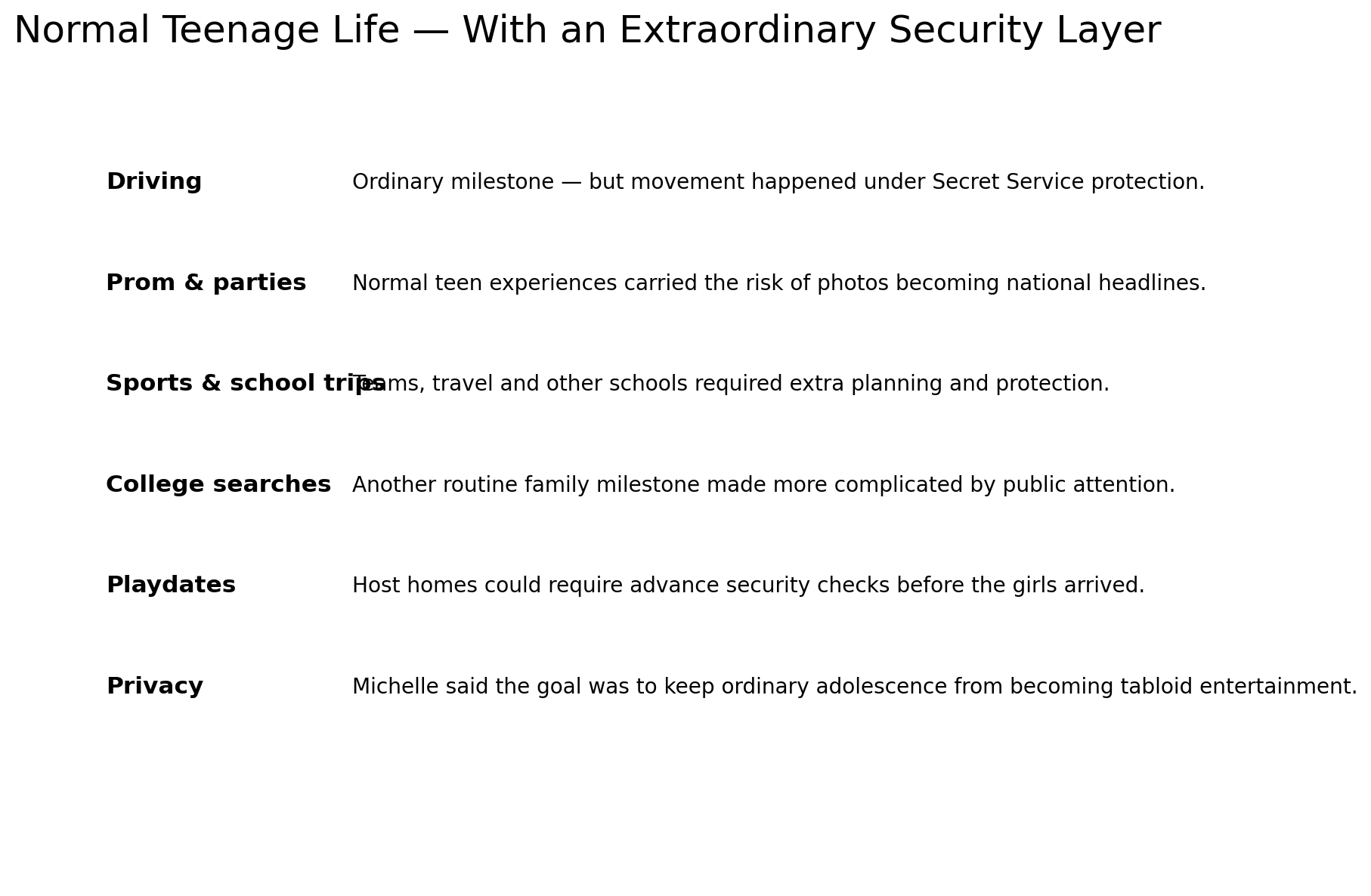 Normal teenage milestones and the security complications faced by the Obama daughters