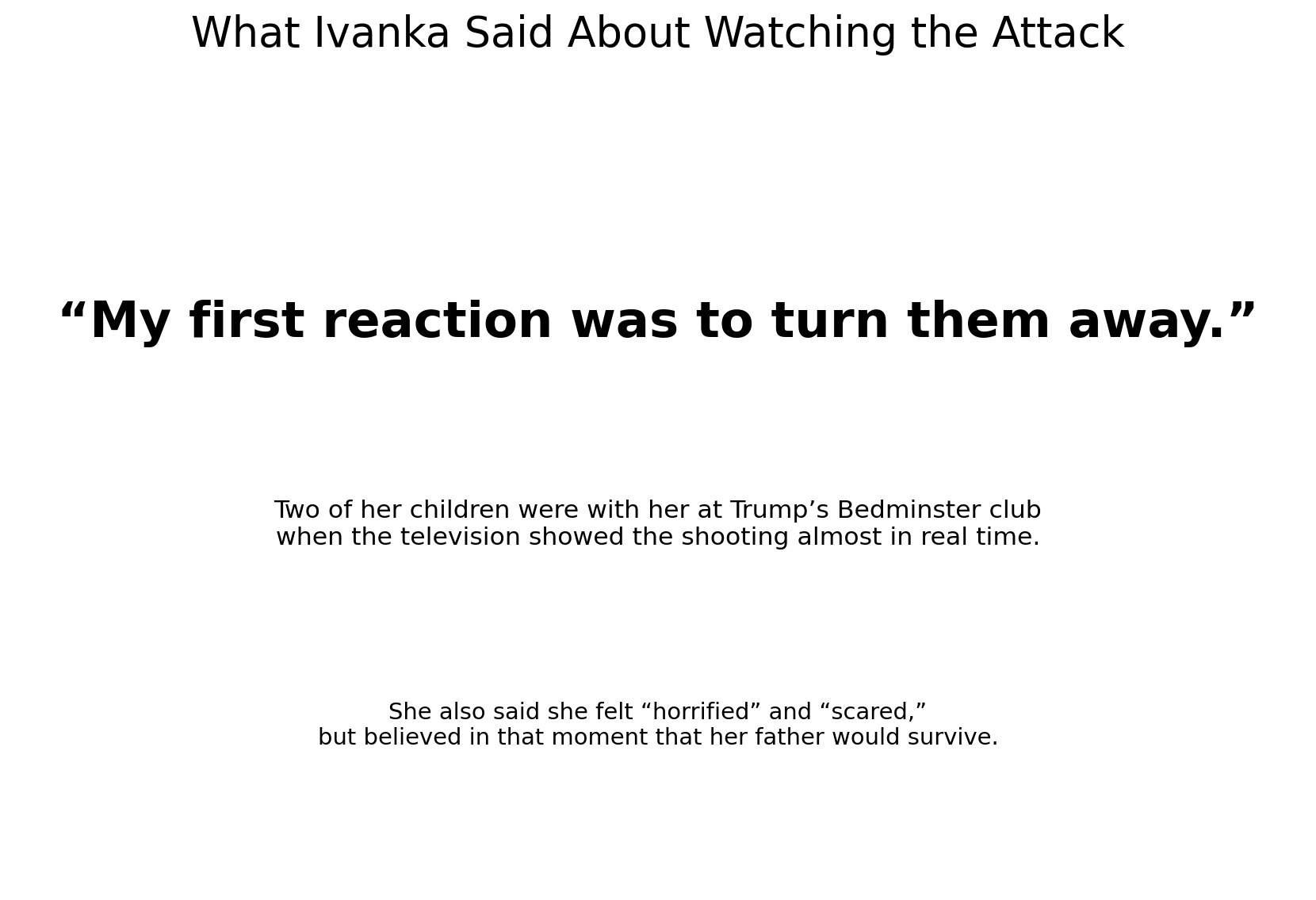Context for Ivanka Trump saying her first reaction was to turn her children away