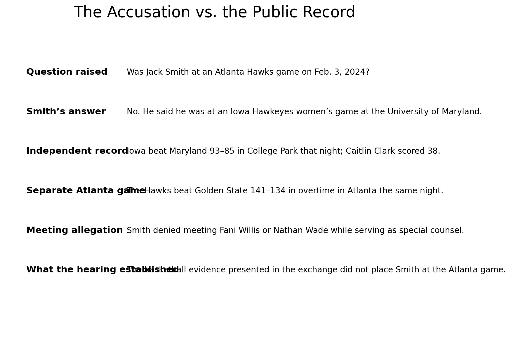 Claim versus public record in the Jack Smith basketball dispute