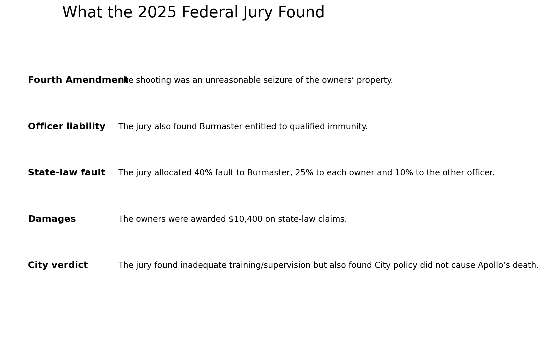 Findings from the 2025 federal jury in the Apollo puppy case