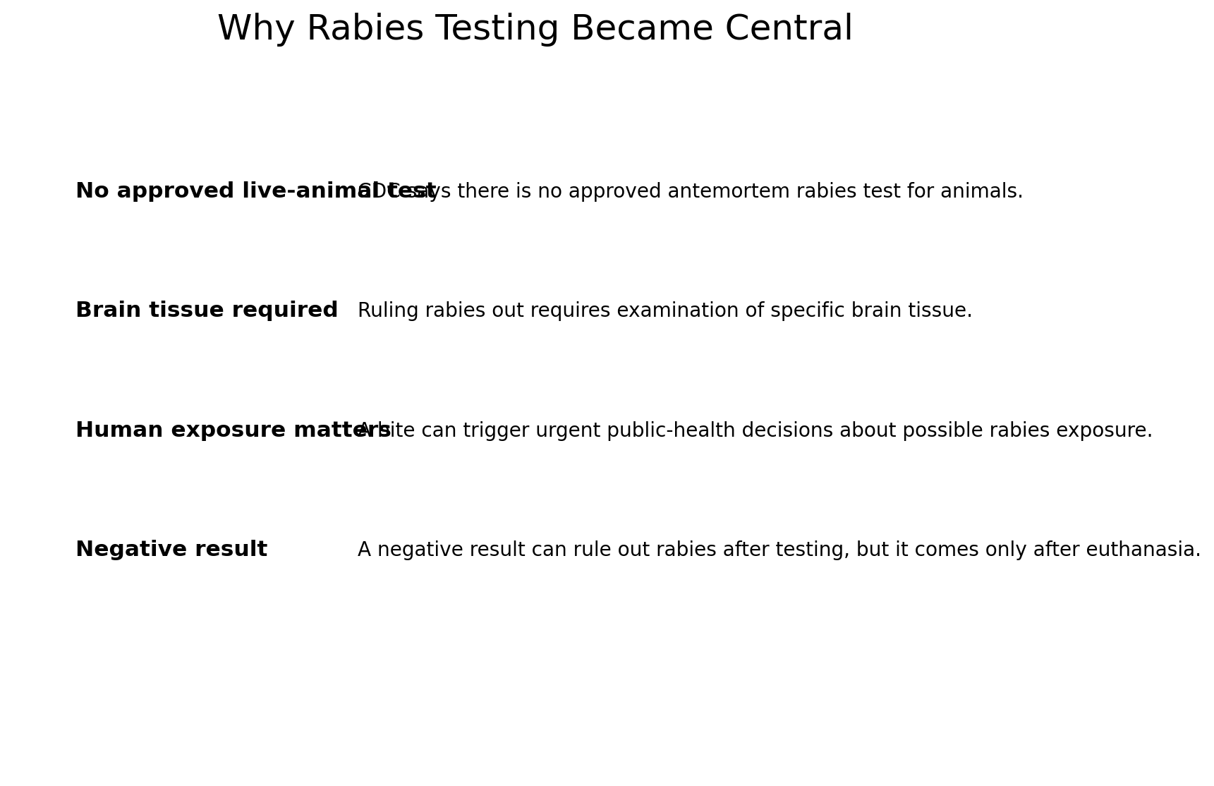 Explanation of why animal rabies testing requires euthanasia