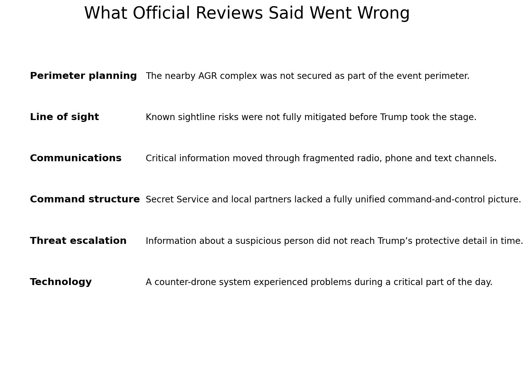 Summary of official findings on security failures at the Butler rally