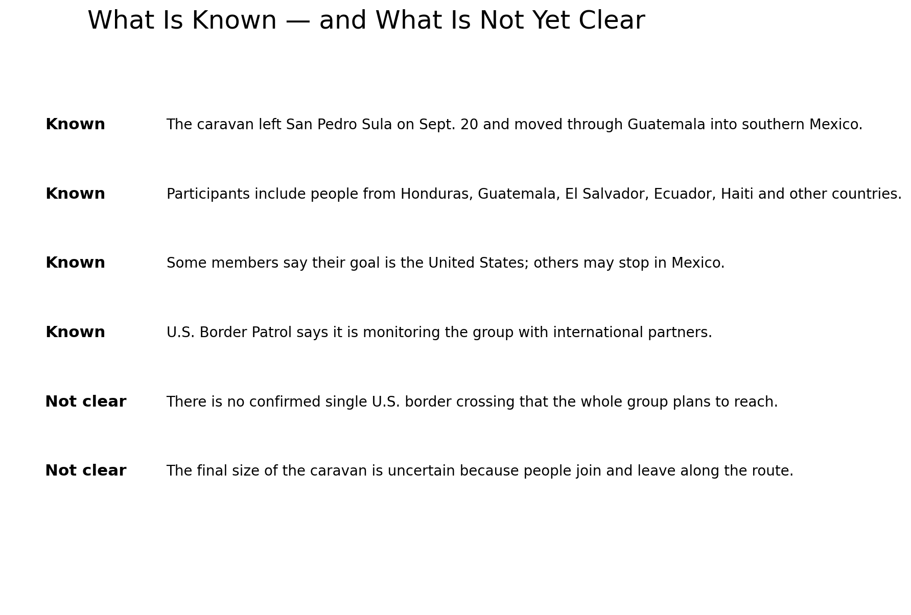 What is known and unknown about the migrant caravan