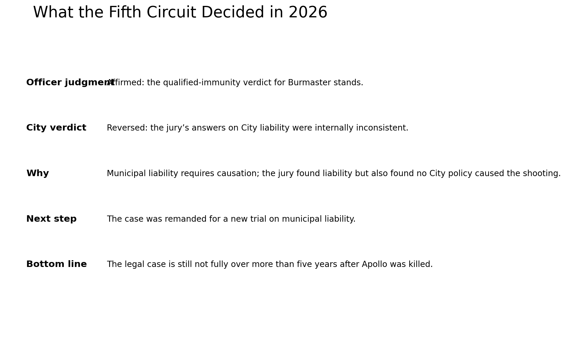 Outcome of the 2026 Fifth Circuit appeal in Brown v Burmaster