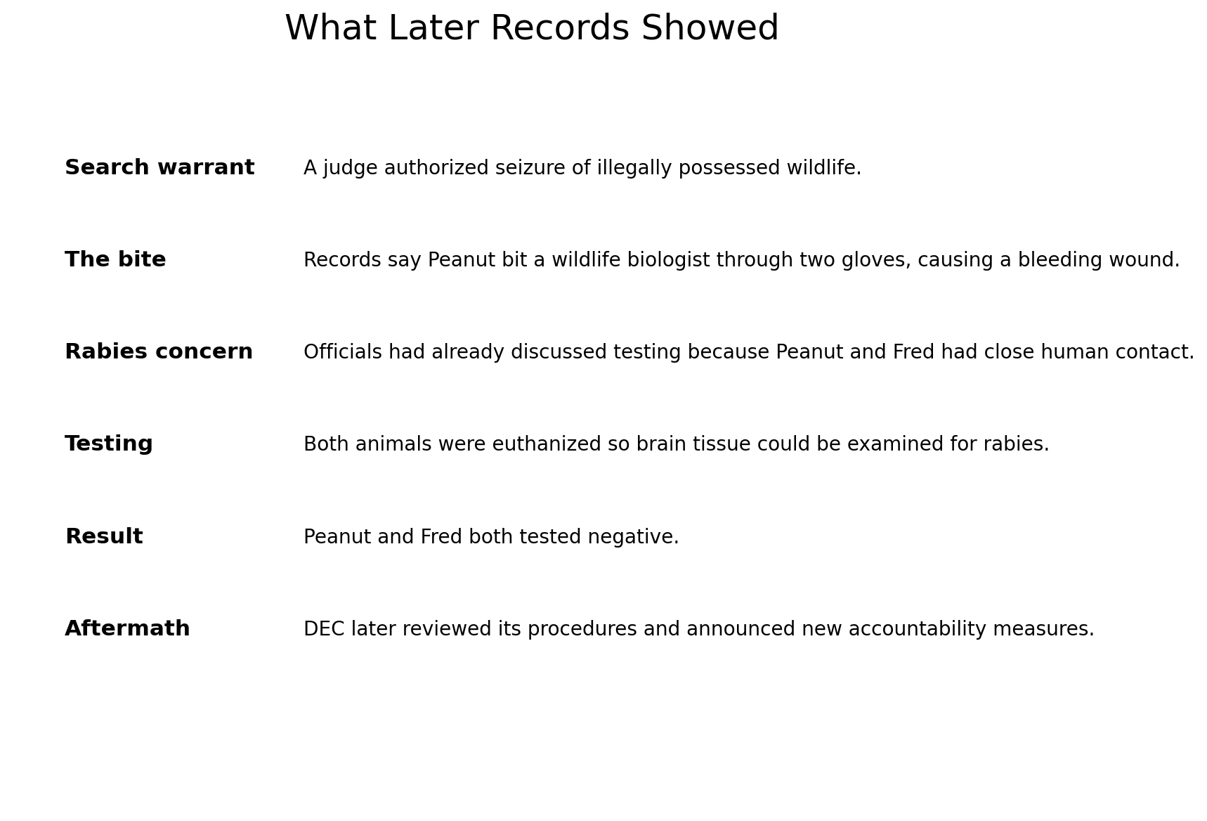 Summary of what later records showed in the Peanut squirrel case