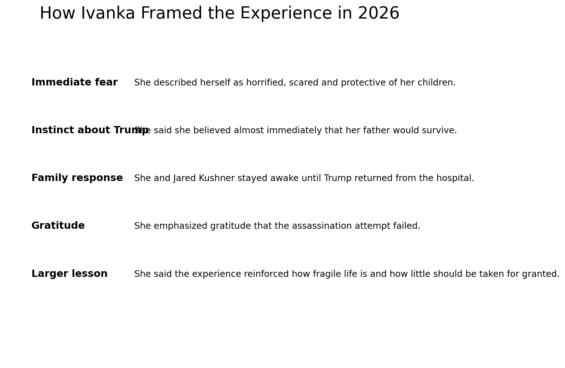How Ivanka Trump framed the Butler assassination attempt in her 2026 interview