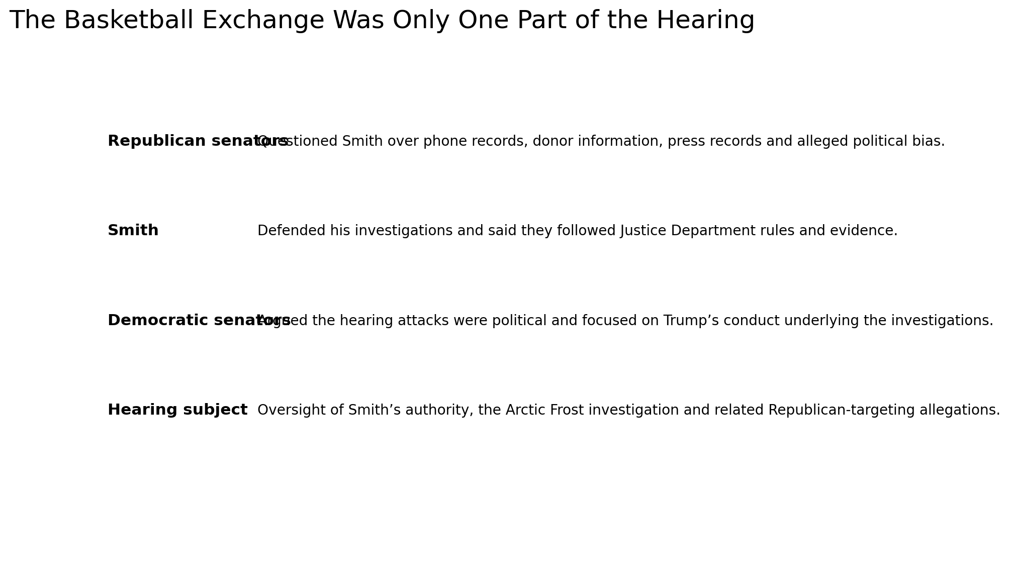Broader context of the Senate Judiciary hearing with Jack Smith