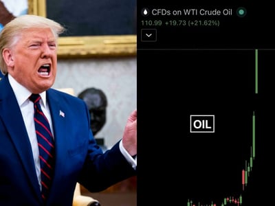 Oil Prices Surge Above $110 as Trump Defends Short-Term Energy Spike Amid Iran Conflict